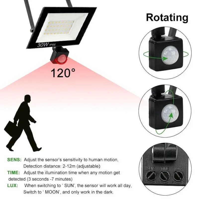 PIR Motion Sensor LED Floodlig - đánh giá và giá Smart Led Garden