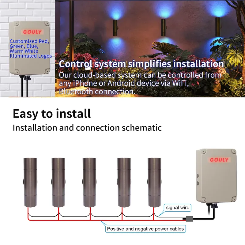 Durable Brass Outdoor LED Wall - đánh giá và giá Smart Led Garden