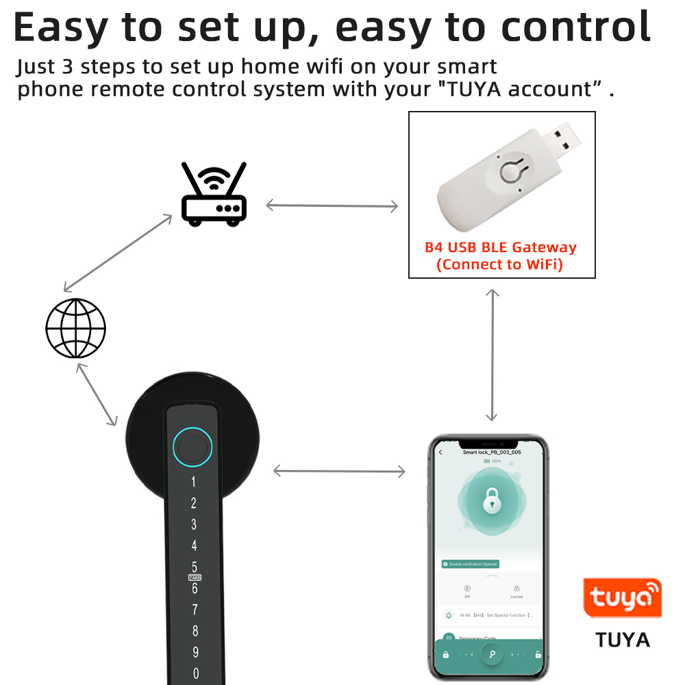 RAYKUBE M5 Tuya BLE Smart Fing - đánh giá và giá Smart Garden Door Lock
