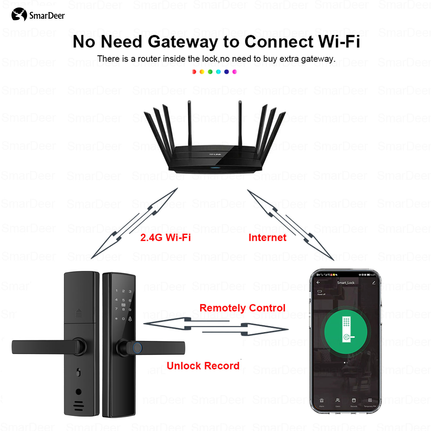SmarDeer Electronic Door Lock  - đánh giá và giá Smart Garden Lock