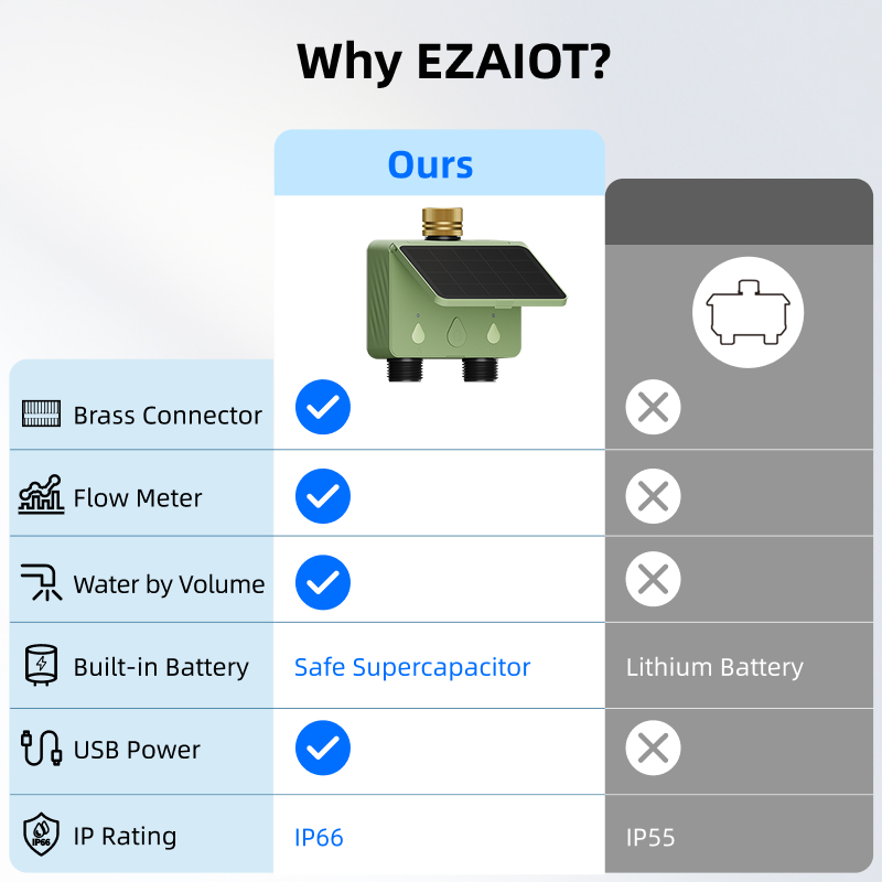 WiFi Water Timer 2 Zone Solar  - đánh giá và giá Smart Garden Tower